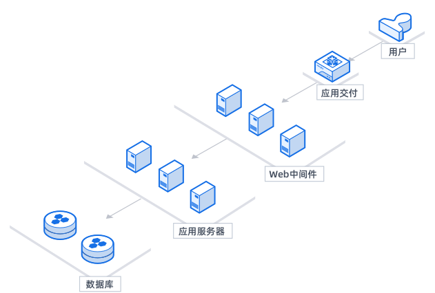网站搭建