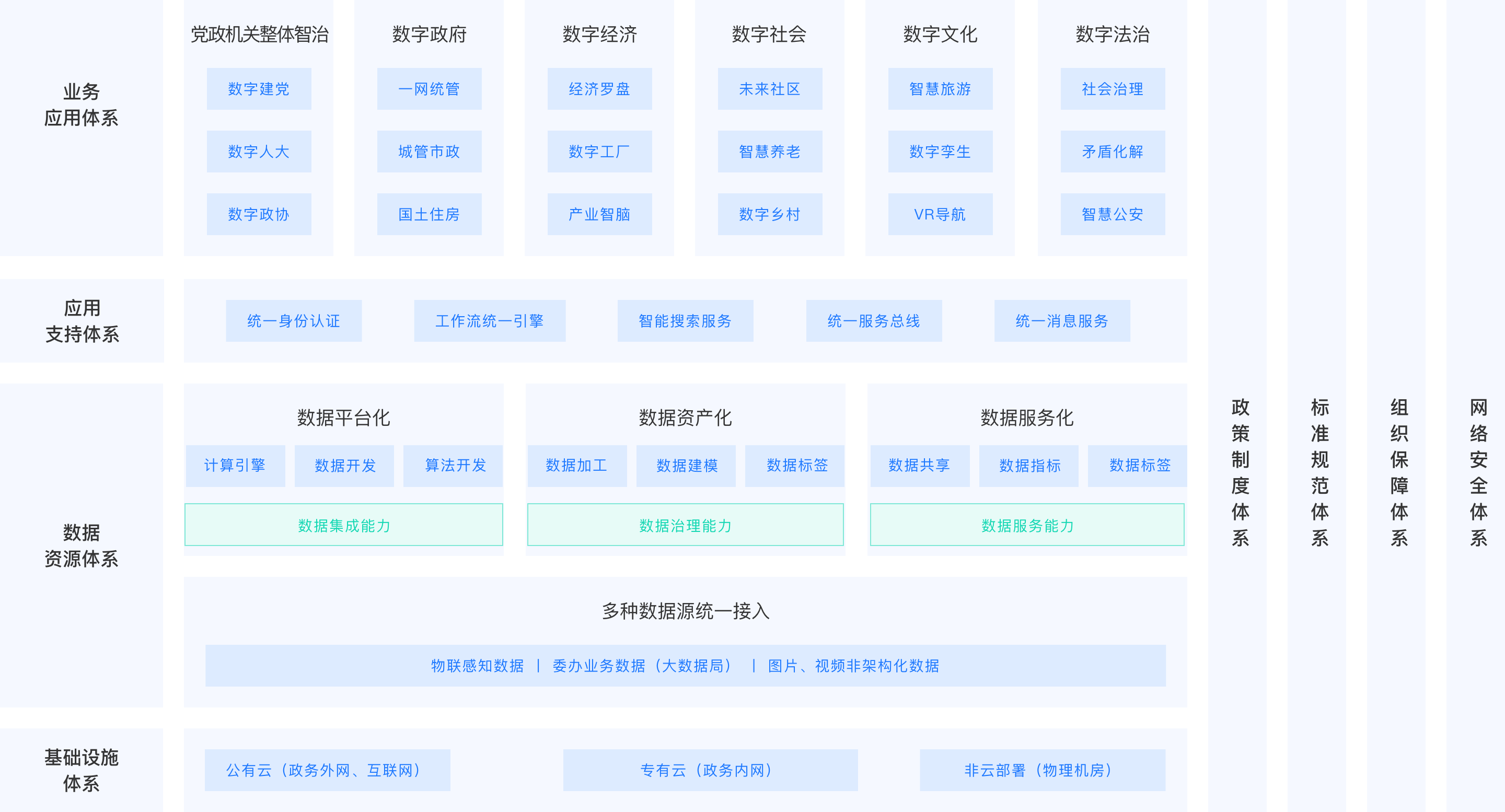 全景架构
