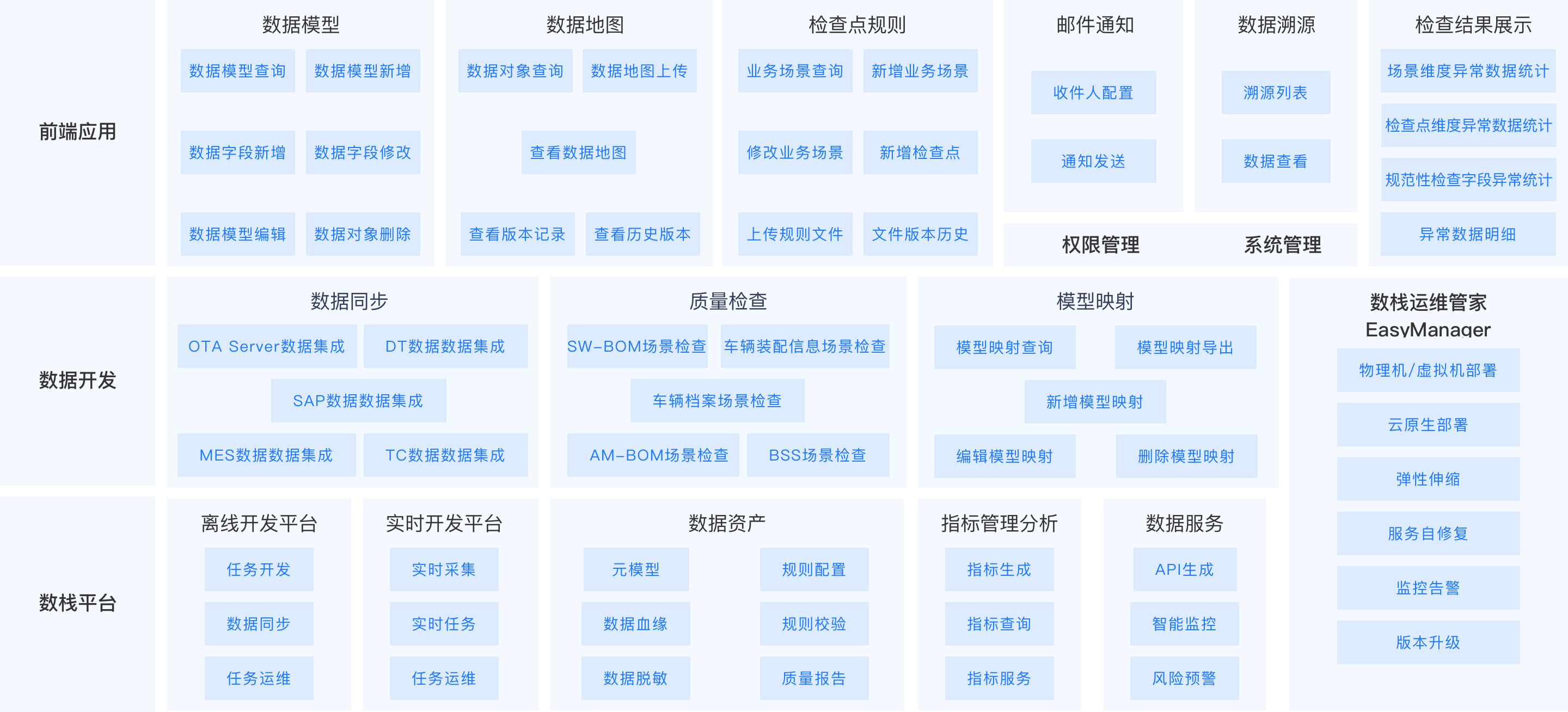 全景架构