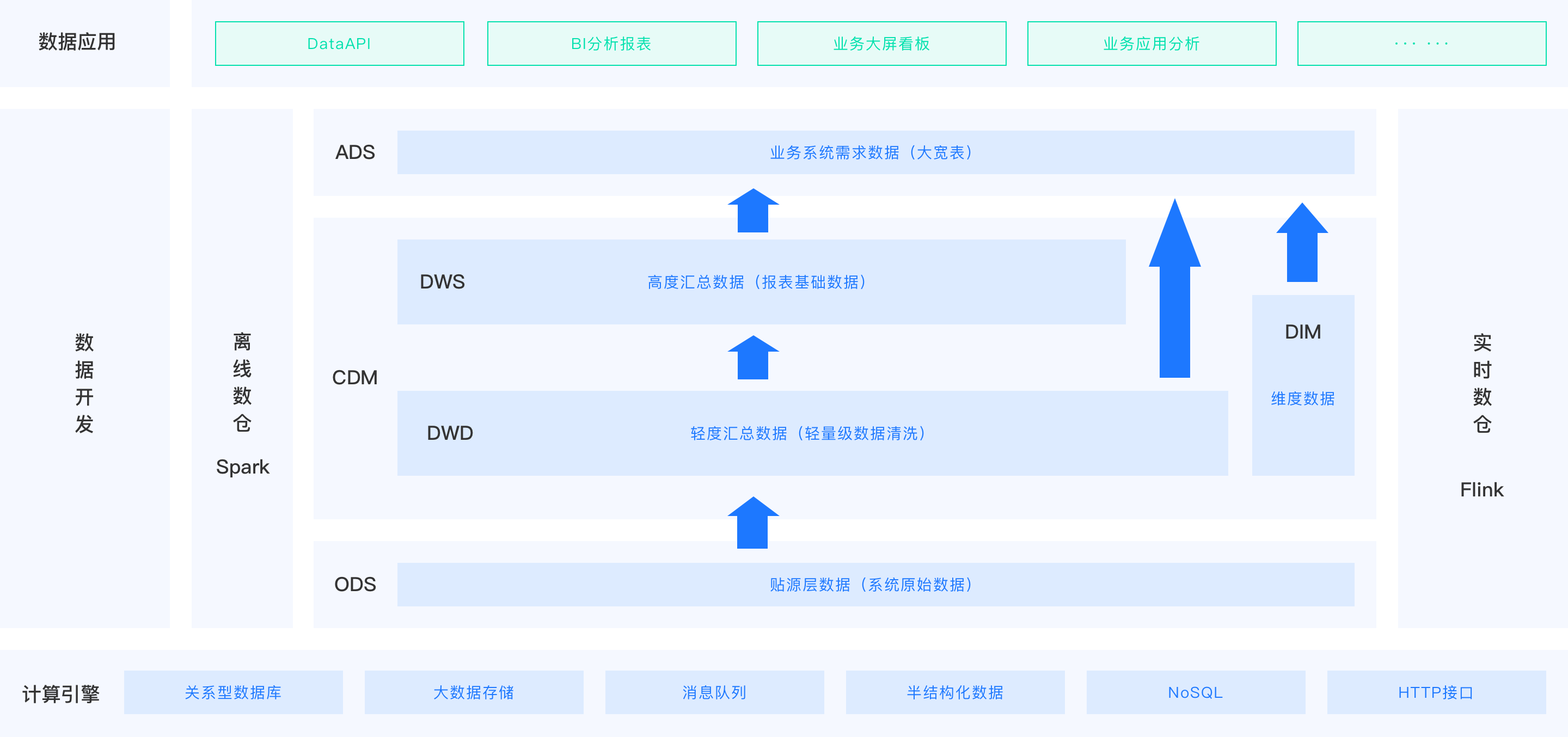 全景架构