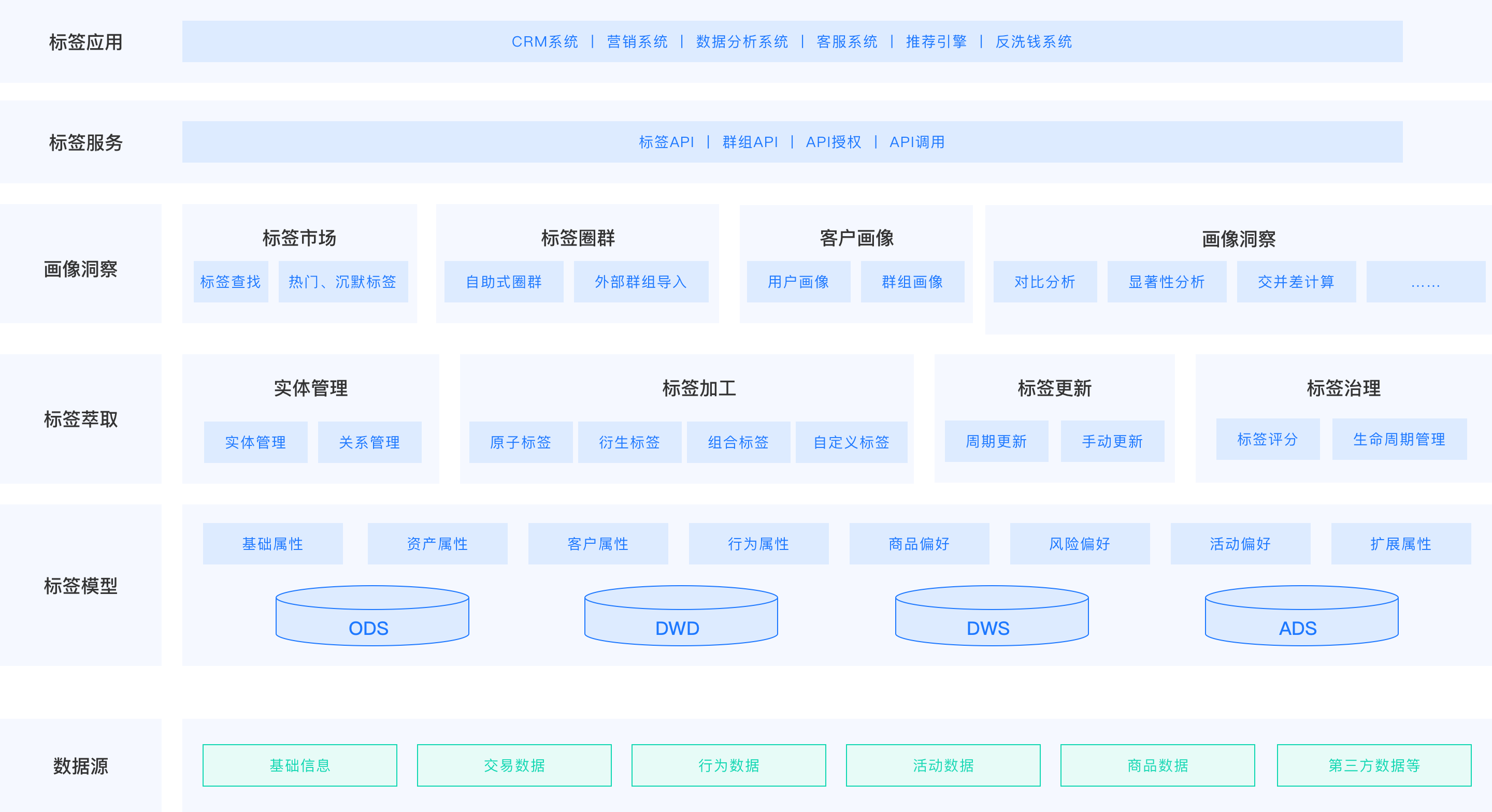全景架构