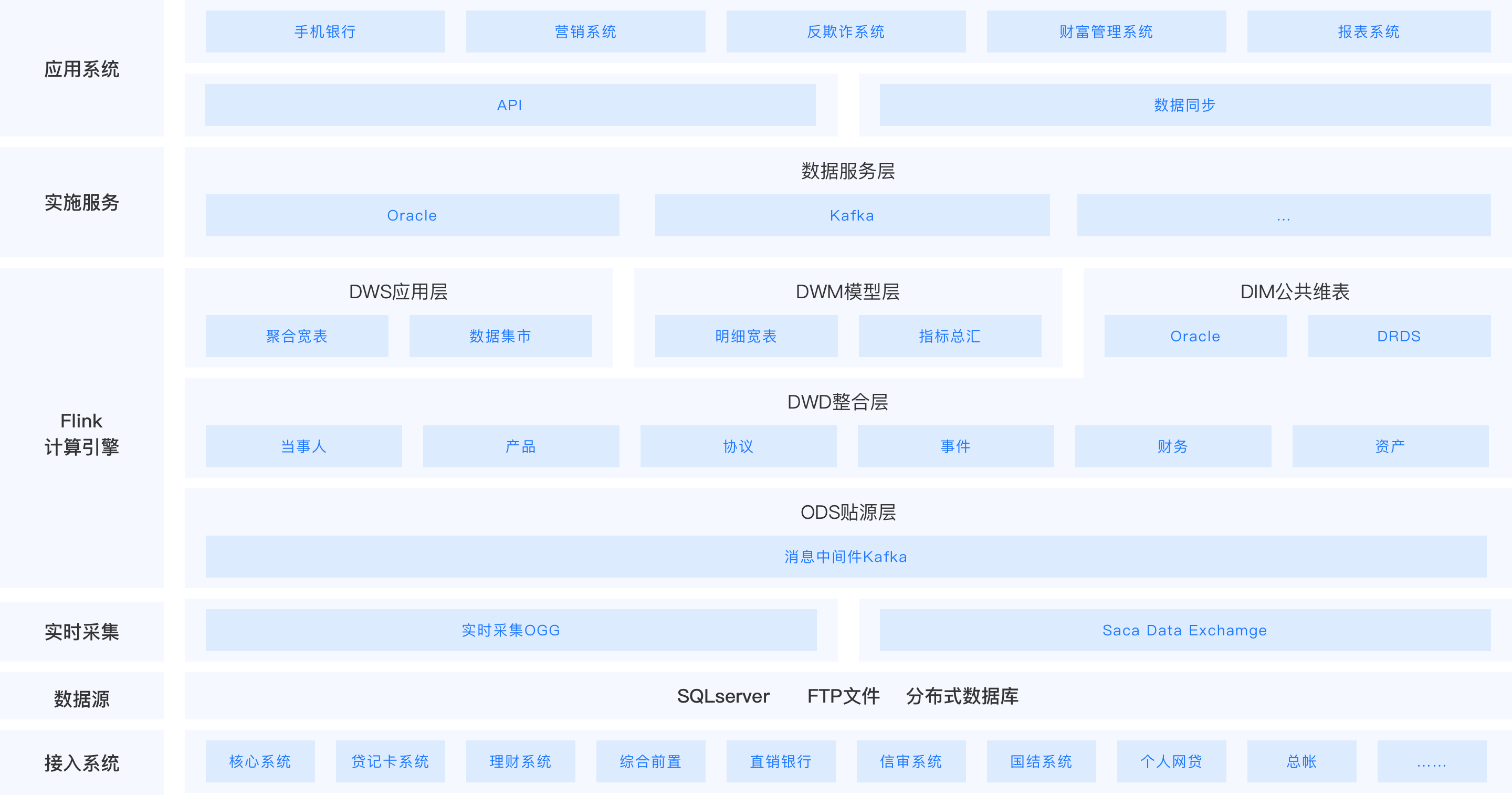 全景架构