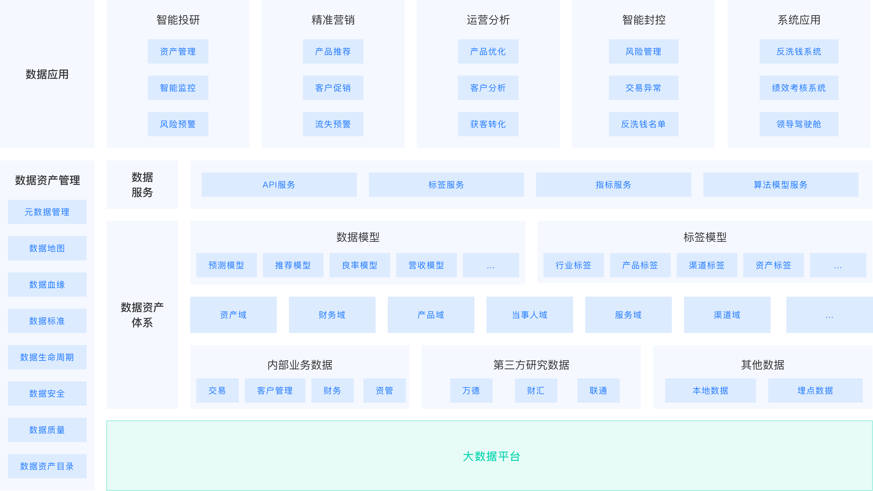 全景架构
