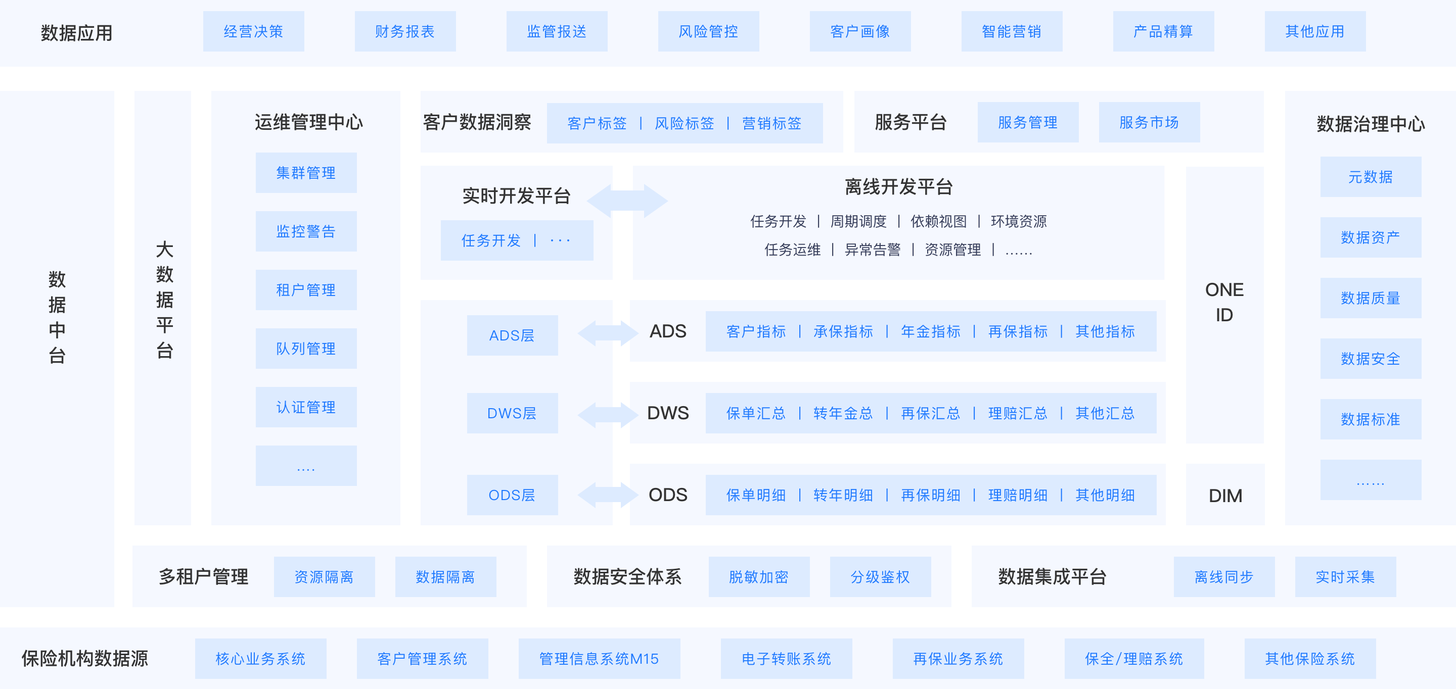 全景架构