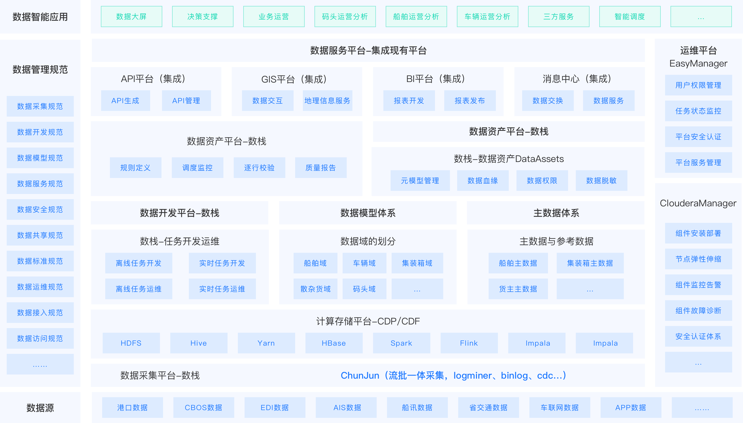 全景架构