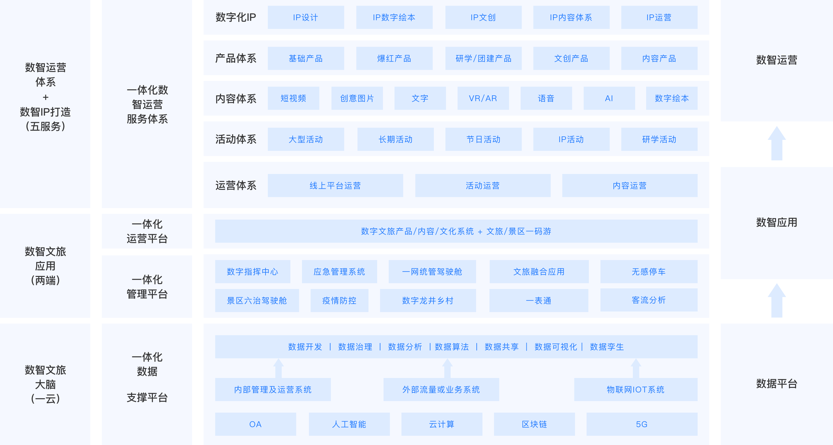 全景架构